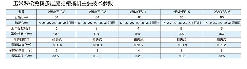 2BMYF-3型玉米深松免耕多層施肥精播機