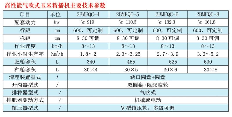 2BMFOC-6高性能氣吹式玉米精播機(jī)
